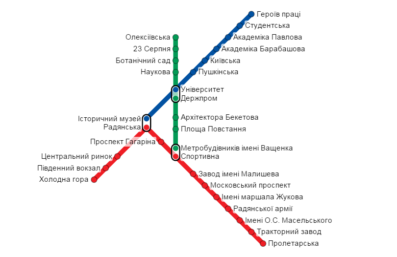 Карта Харьковского метрополитена